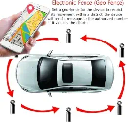 Rastreador Moto Zeerkeer GPS Tracker3